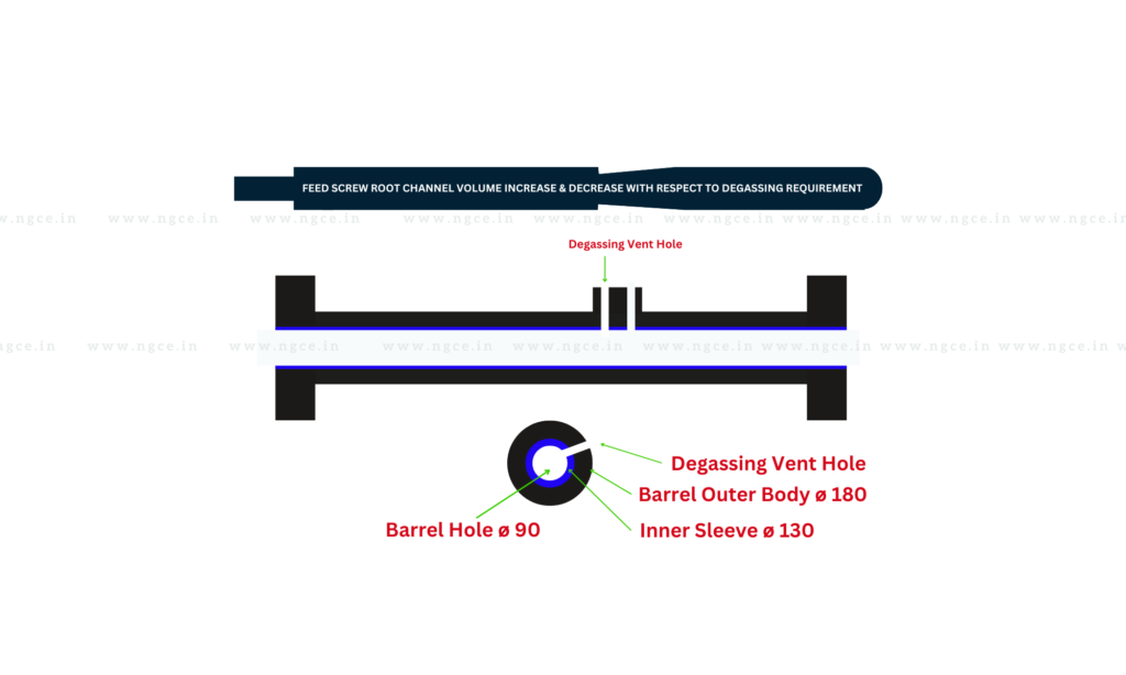 Vented Screw Mechanism