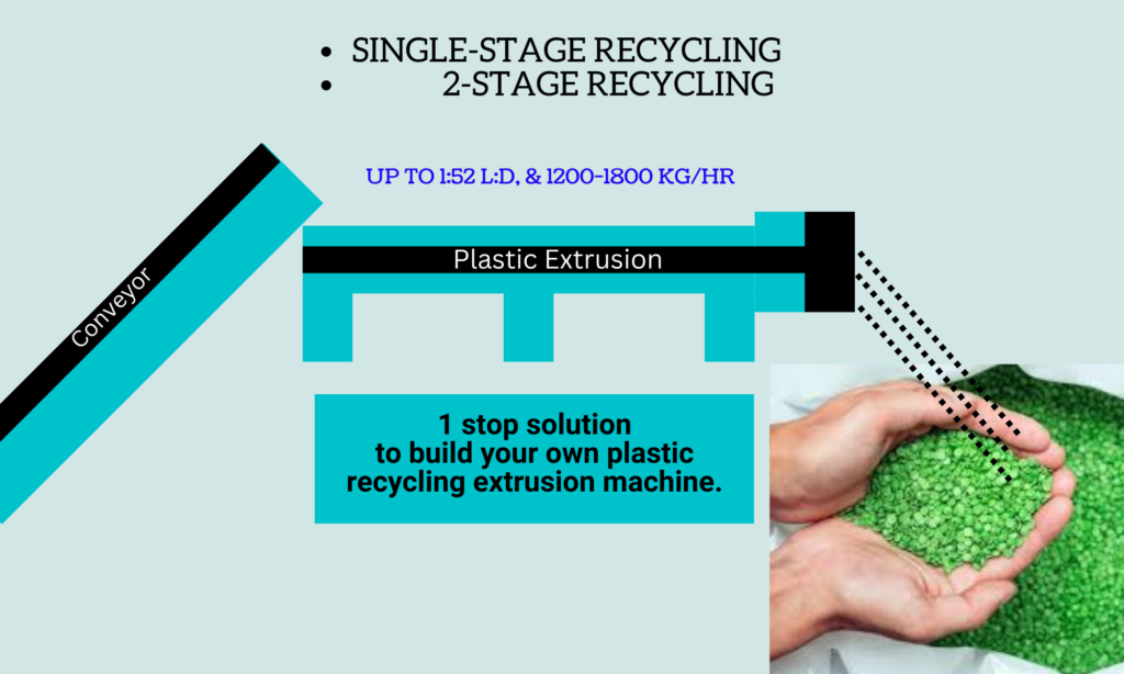 build your own plastic extruder machine for recycling